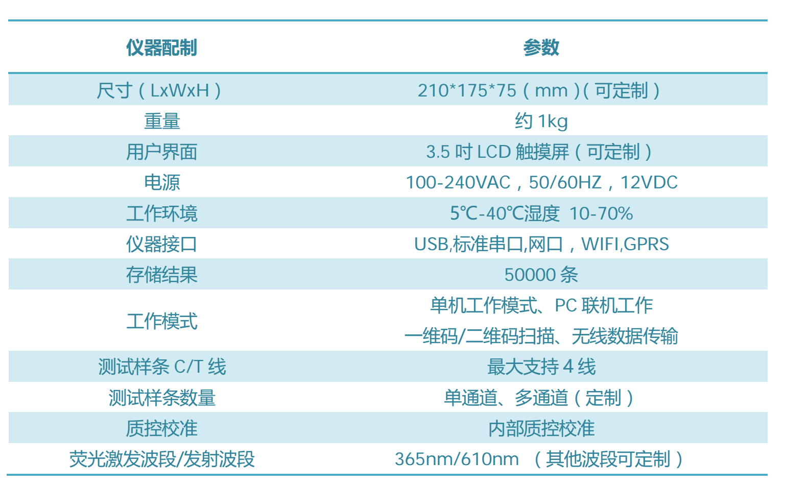 熒光免疫分析儀/熒光免疫檢測儀/熒光免疫讀卡儀技術(shù)參數(shù)